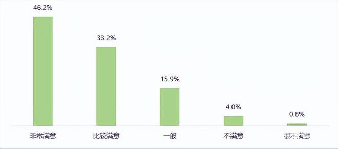 新能源电动汽车消费与公共充电桩使用情况调查报告（上）