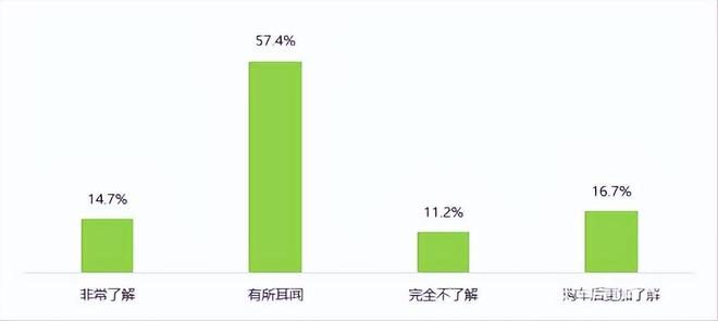 新能源电动汽车消费与公共充电桩使用情况调查报告（上）