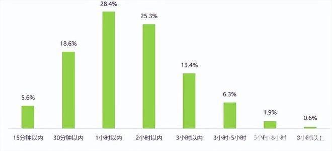 新能源电动汽车消费与公共充电桩使用情况调查报告（上）