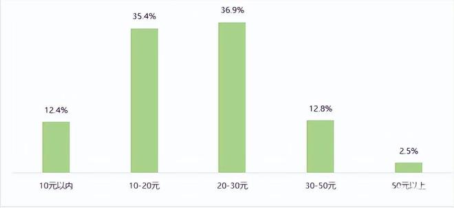 新能源电动汽车消费与公共充电桩使用情况调查报告（上）