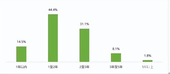 新能源电动汽车消费与公共充电桩使用情况调查报告（上）