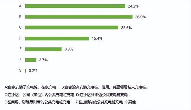 新能源电动汽车消费与公共充电桩使用情况调查报告（上）