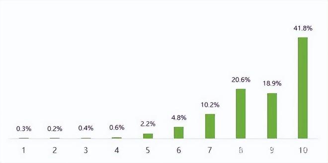 新能源电动汽车消费与公共充电桩使用情况调查报告（上）