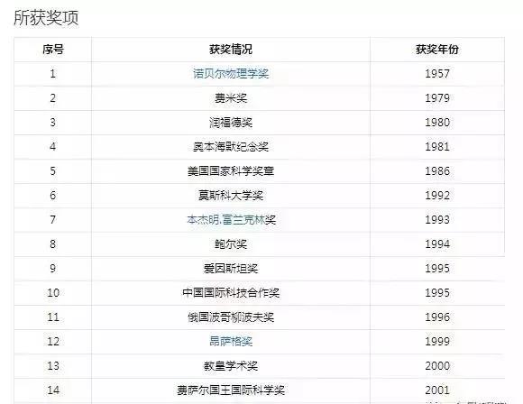 霍金走后，才意识到杨振宁原来这么牛逼