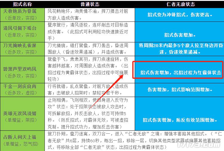 为什么说13年前的《九阴真经》，是无人能超越的“真·武侠”？
