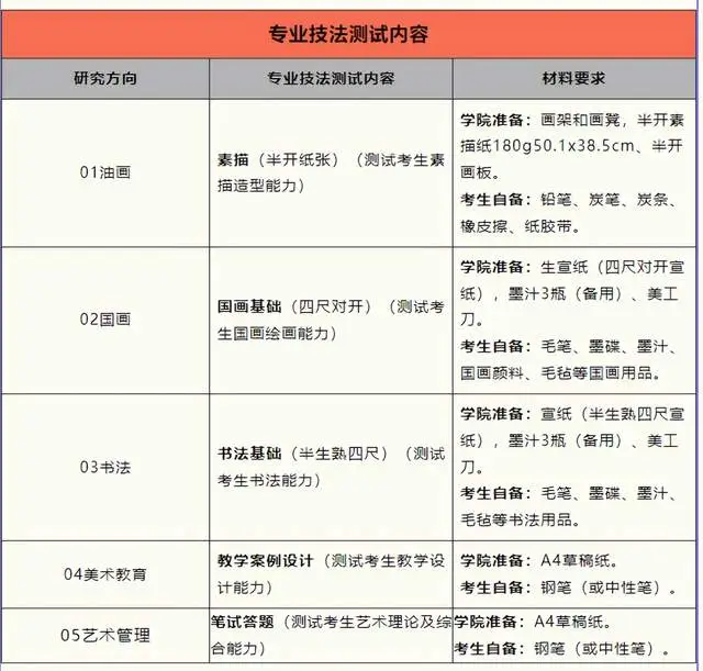 24考研复试线374分!成都大学135600美术与书法复试注意事项!