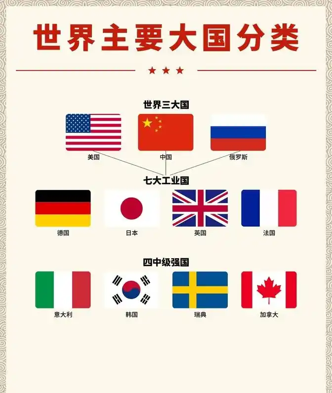 国家面积最大的十个国家，分别是哪些？答案来了！建议收藏