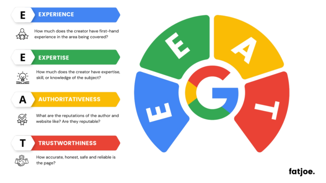 做Google SEO用AI写文章这事到底行不行