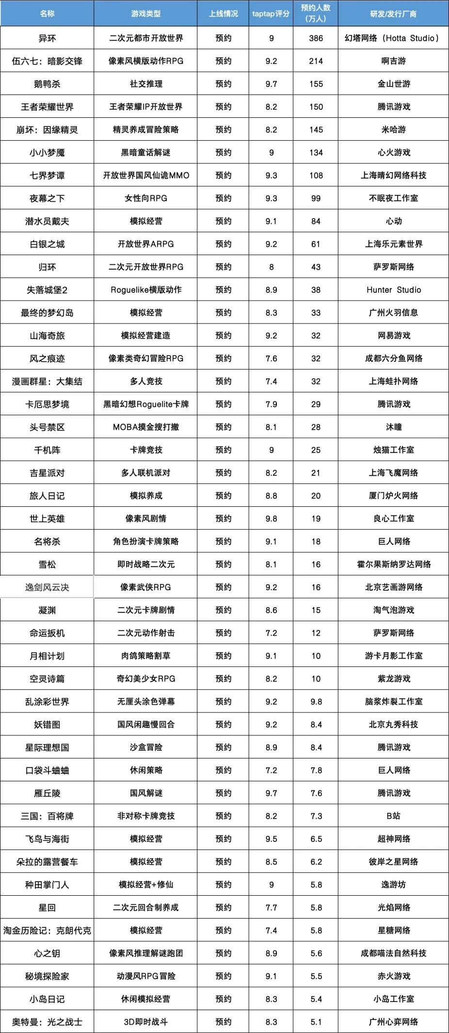 创新高!2025年下发1771款游戏版号,40余款大作锁定2026战场