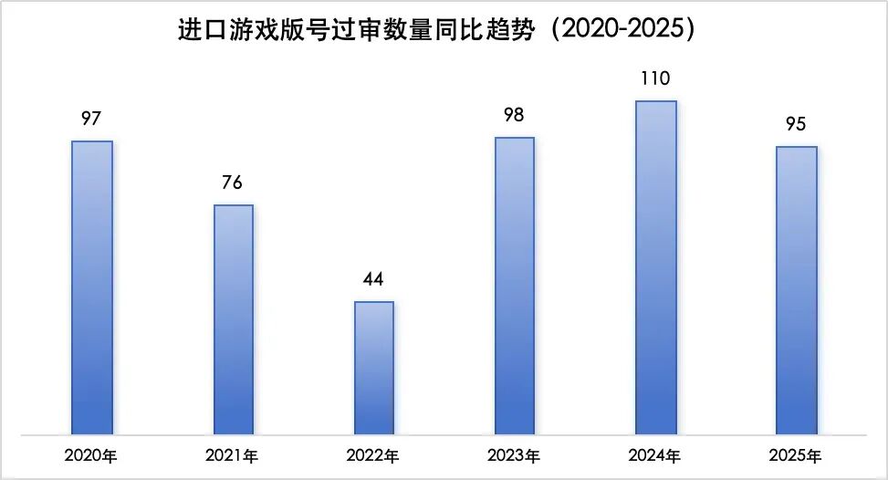 创新高!2025年下发1771款游戏版号,40余款大作锁定2026战场