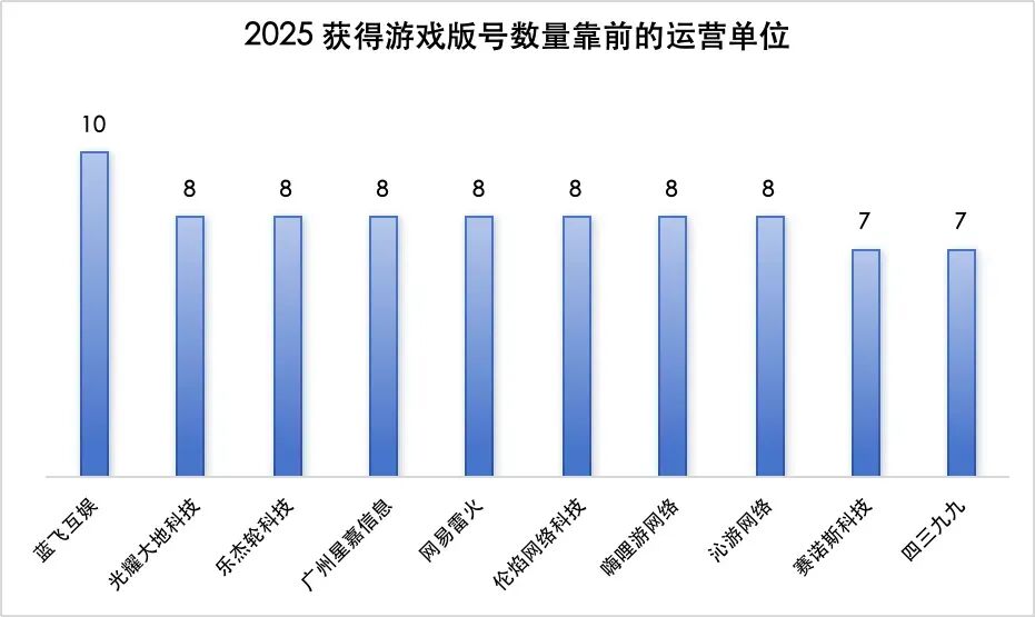 创新高!2025年下发1771款游戏版号,40余款大作锁定2026战场