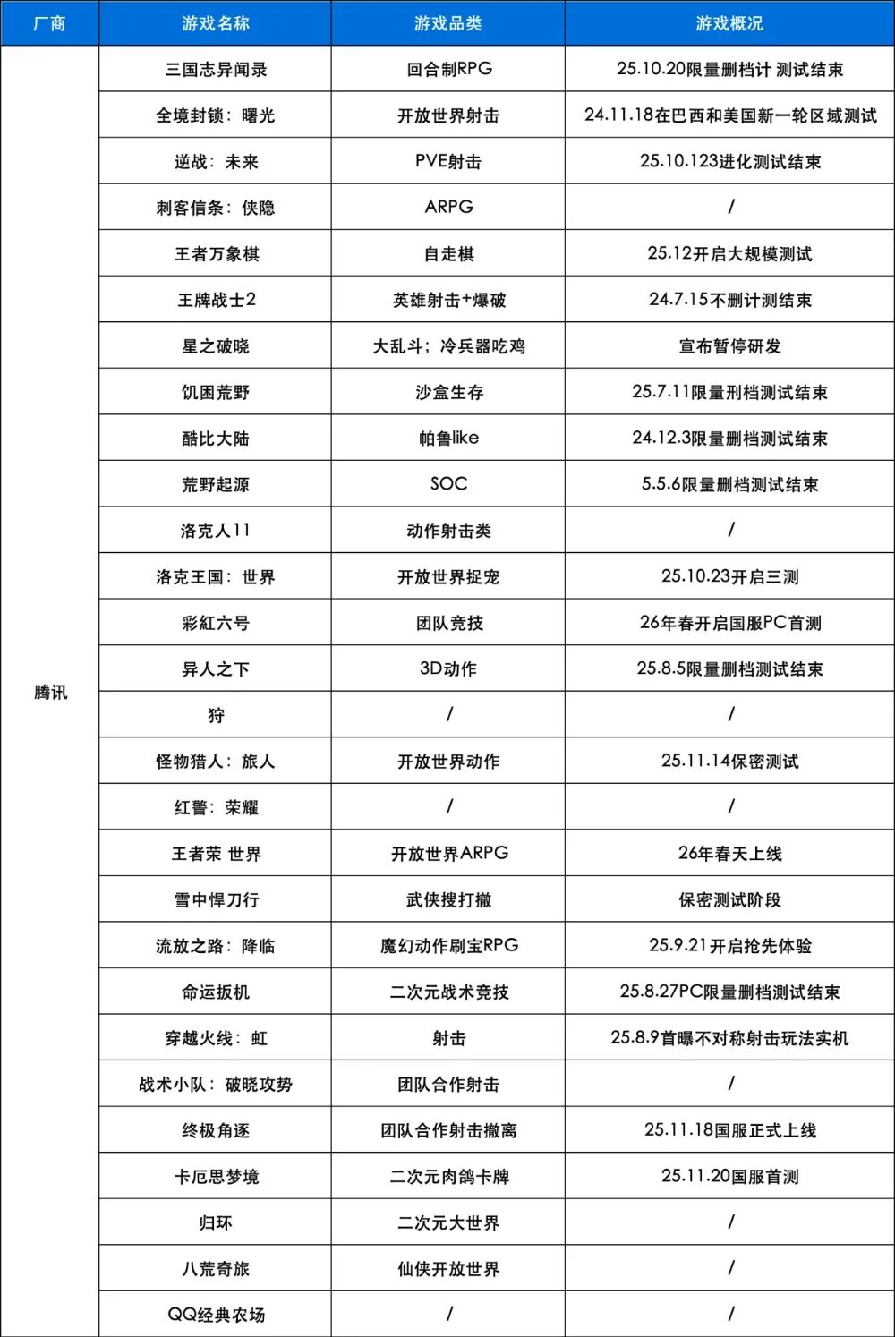 创新高!2025年下发1771款游戏版号,40余款大作锁定2026战场