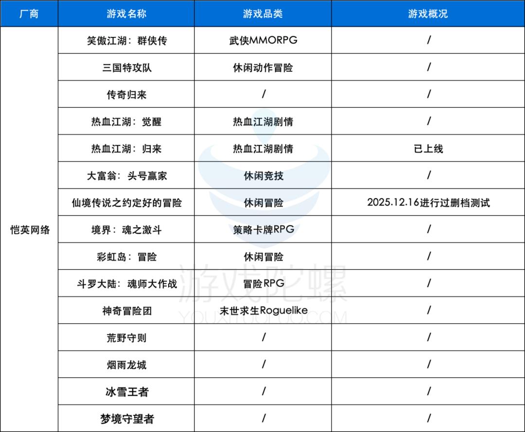 创新高!2025年下发1771款游戏版号,40余款大作锁定2026战场