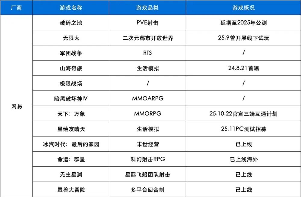 创新高!2025年下发1771款游戏版号,40余款大作锁定2026战场