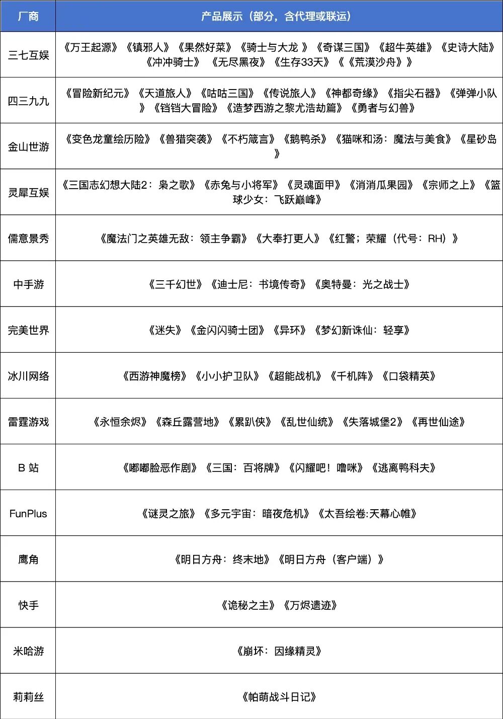 创新高!2025年下发1771款游戏版号,40余款大作锁定2026战场