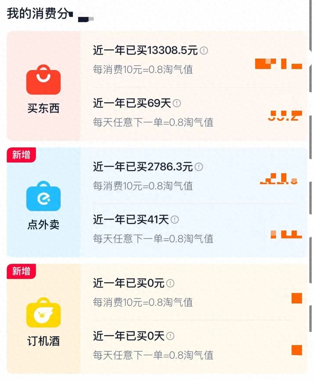 淘宝大会员，服务于大消费战略，也解放了88VIP