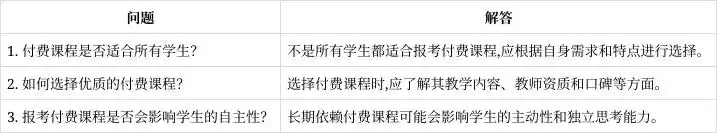 金钱助力入学路：报考付费课程的利与弊分析！