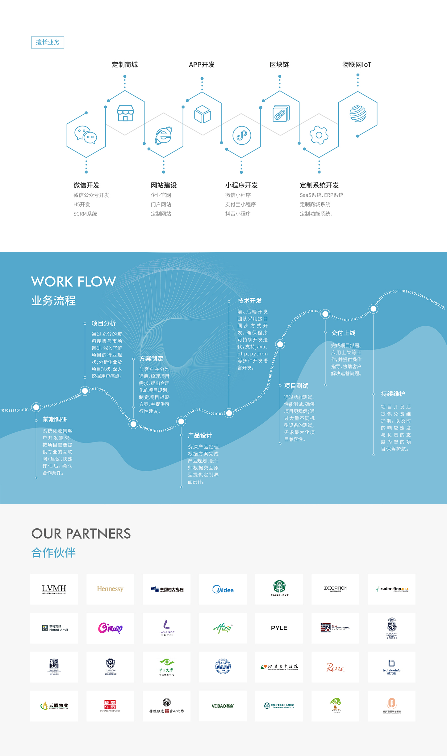招聘网站对比案例设计,网络招聘网站对比分析表
