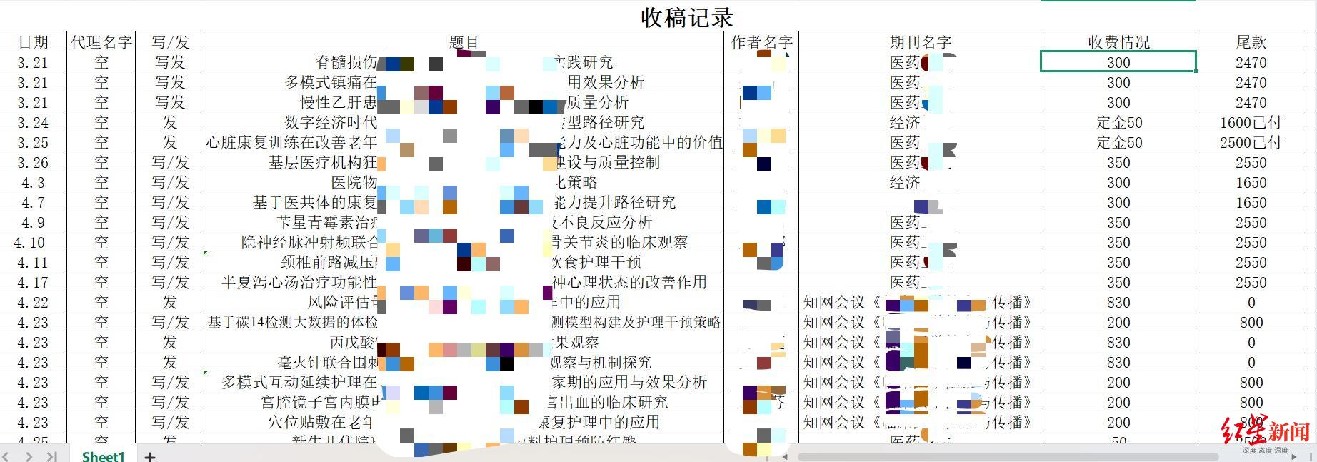 卧底论文代写代发“工厂”①|负责人称去年发表13万篇论文赚8000万,非关系稿不会被录用