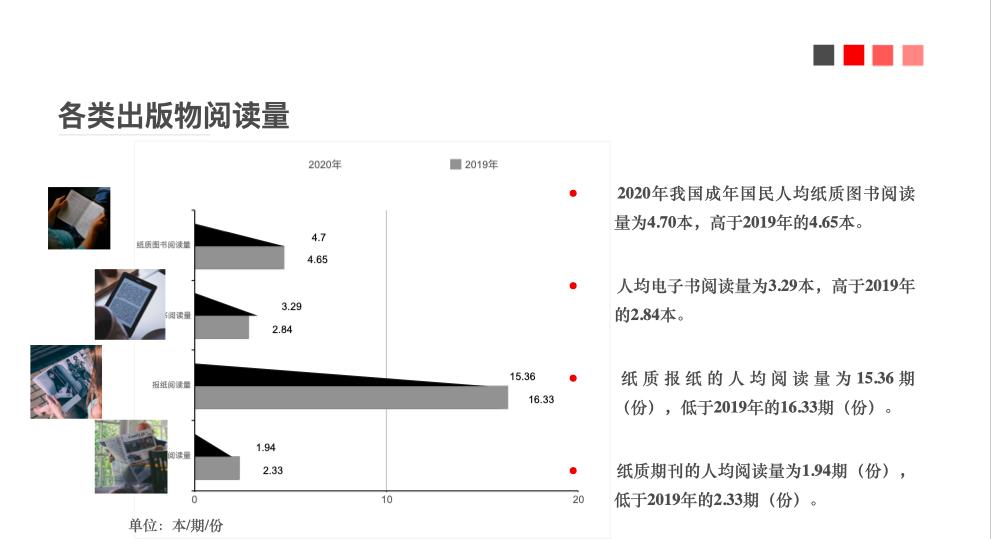 阅读调查报告：三成以上国民在听书