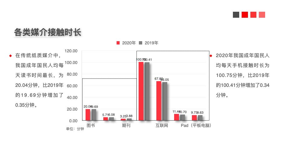 阅读调查报告：三成以上国民在听书