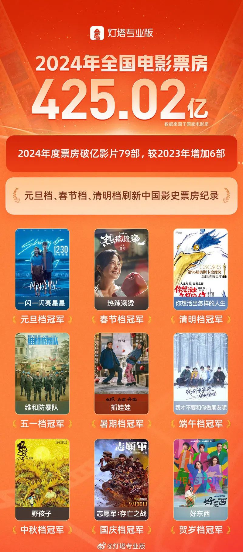 一周文艺：什么是“新大众文艺”？英国作家戴维·洛奇去世