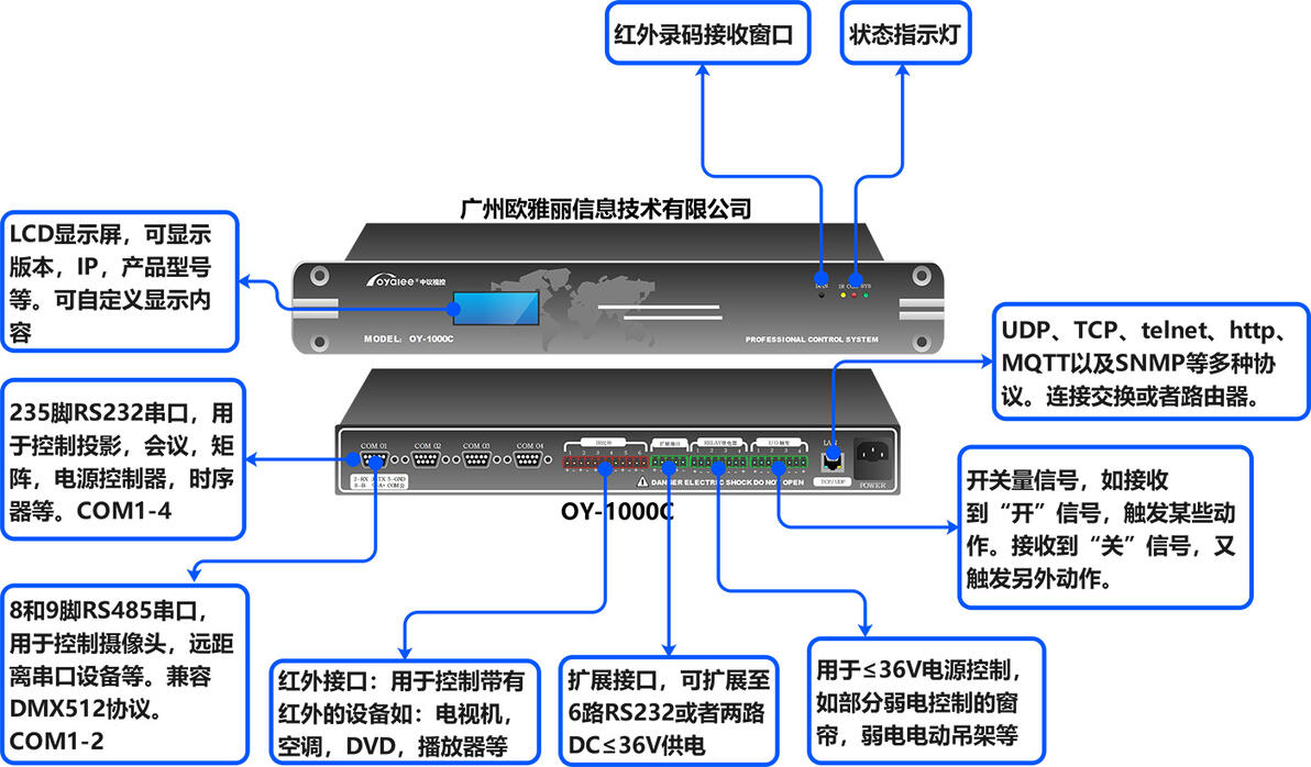智能可编程中控系统:展厅和会议室的大功臣