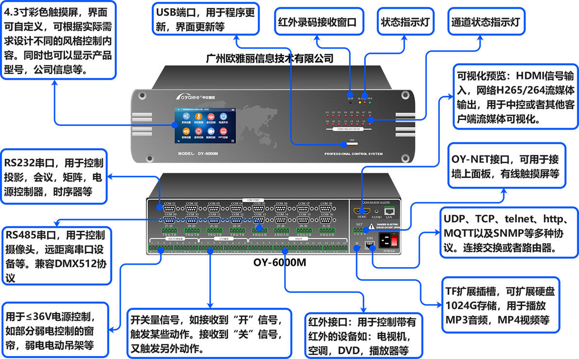 智能可编程中控系统:展厅和会议室的大功臣