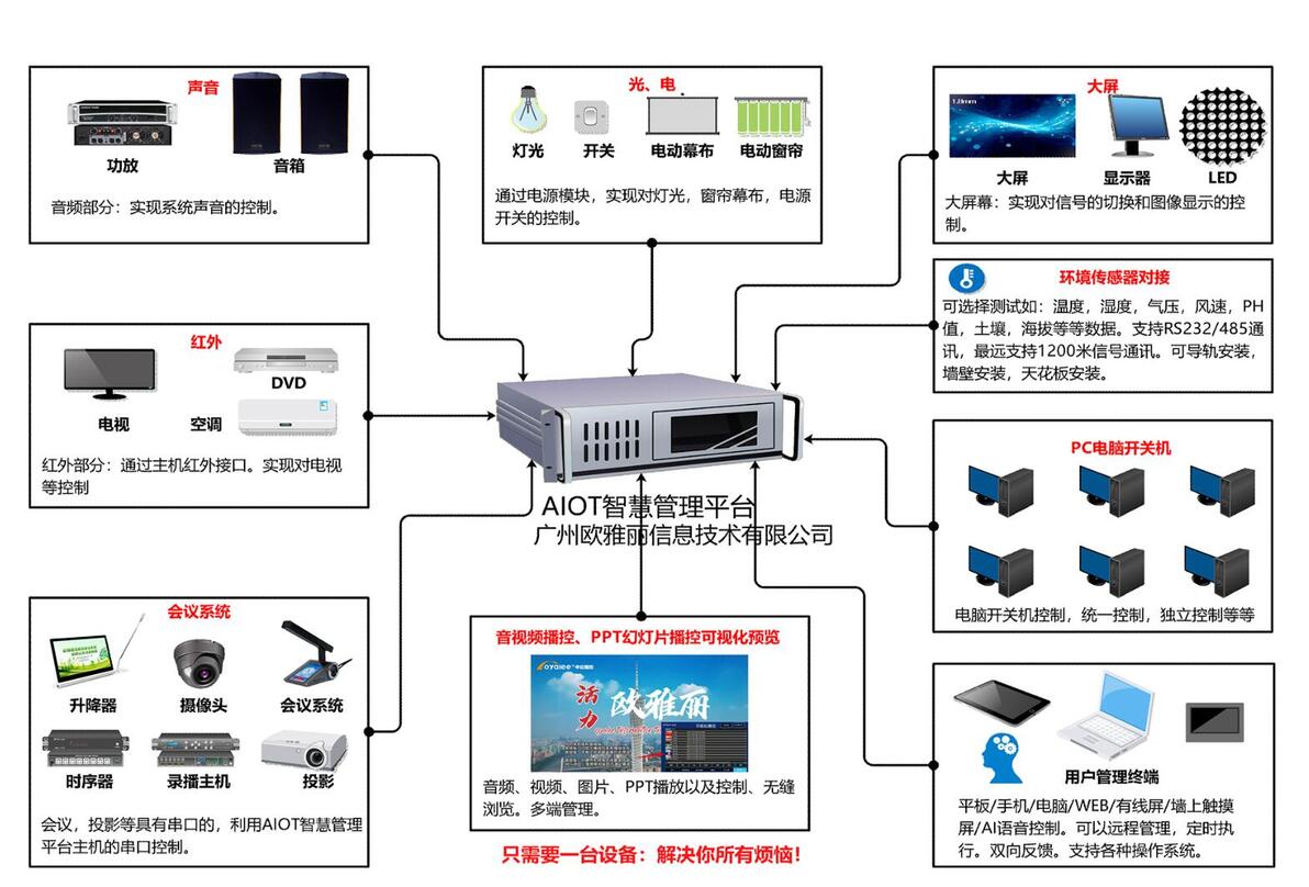 智能可编程中控系统:展厅和会议室的大功臣