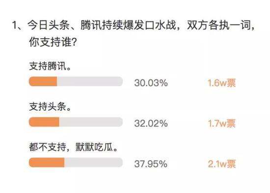 从“3Q”到“头腾”：如何“战胜”腾讯？