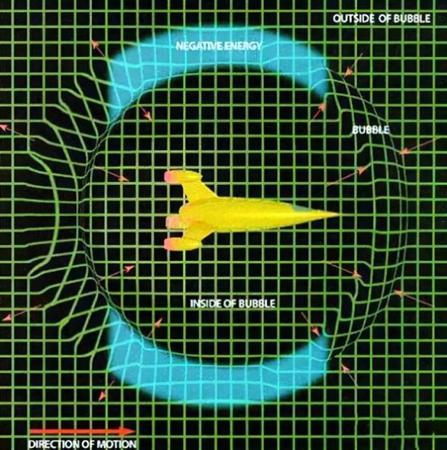 发现了首个曲率泡,曲速引擎研究出现曙光,超光速旅行真要来了?