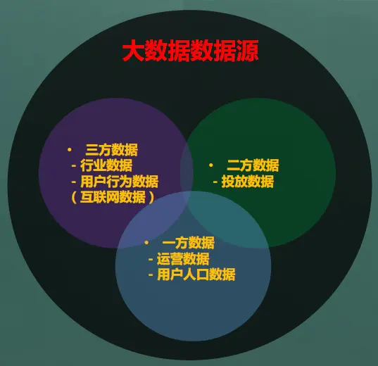 数据分析报告怎么用？