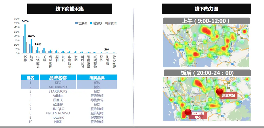 数据分析报告怎么用？