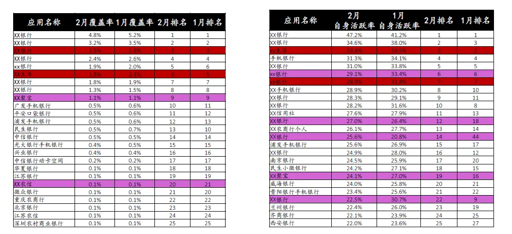 数据分析报告怎么用？