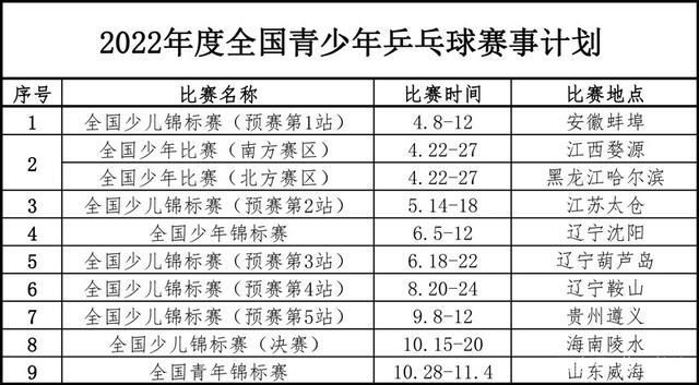 2022年乒乓球有哪些赛事?你也可以参加