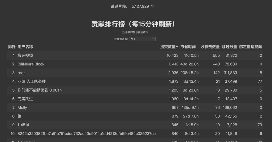 听说你也在用 Chrome、Edge？给你推荐 9 个实用、有趣的浏览器扩展