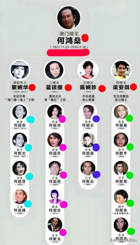 钱再多有什么用,赌王家族17个子女的现状,给所有男人都提了个醒
