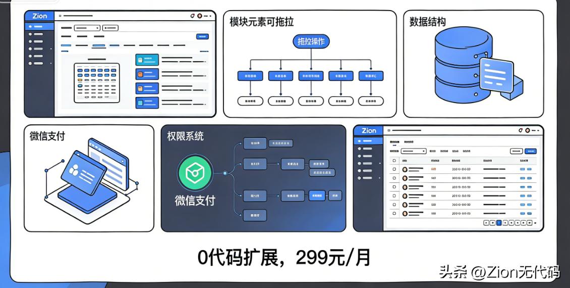 2026年小程序新手选工具不踩坑:这四款你必须认识