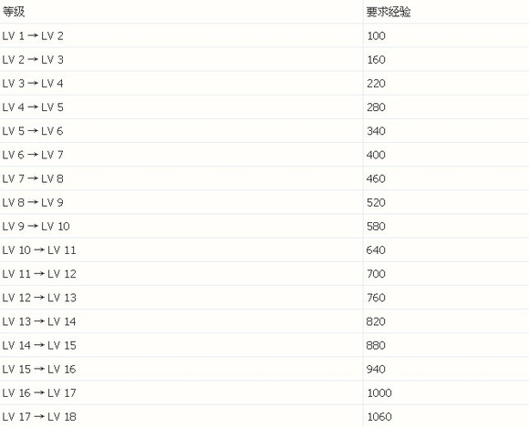 【扩散性百万亚瑟王】最全面入门姿势——妖精模式版
