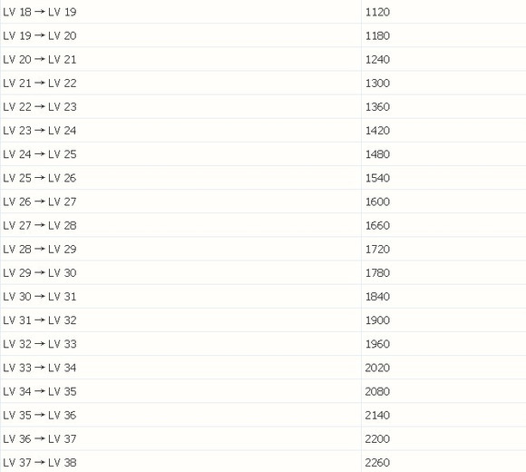 【扩散性百万亚瑟王】最全面入门姿势——妖精模式版