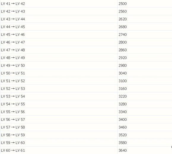 【扩散性百万亚瑟王】最全面入门姿势——妖精模式版