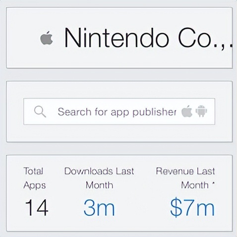 做了7年手游之后,任天堂终于愿意放弃了