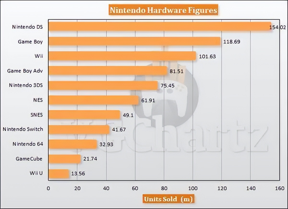 做了7年手游之后,任天堂终于愿意放弃了