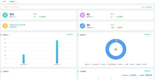 51云监测新版上线，为网站监测和内容检测保驾护航！