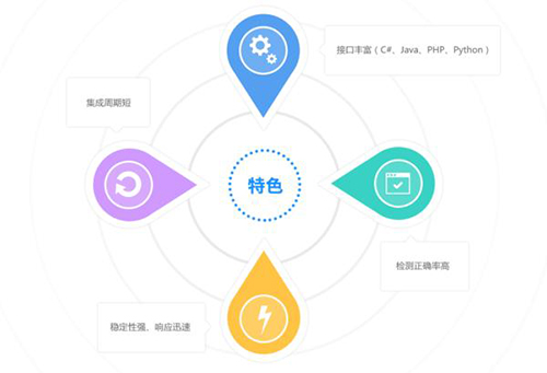 51云监测新版上线，为网站监测和内容检测保驾护航！