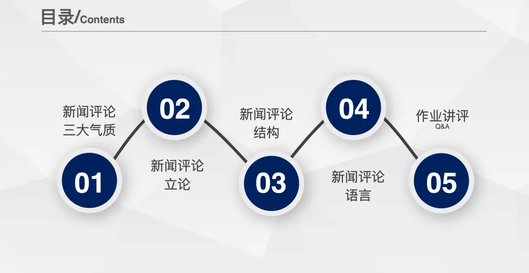 干货 | 如何写好新闻评论？