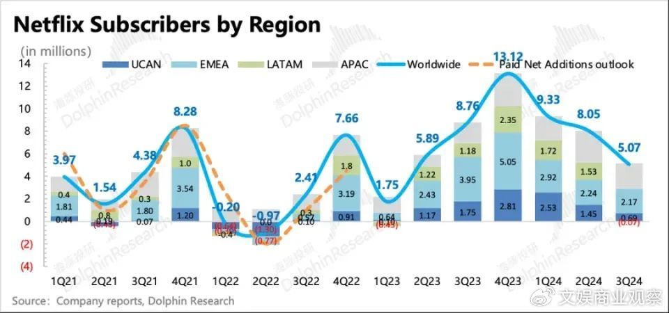 视频网站打击会员密码共享平衡术：低价会员 疏堵结合