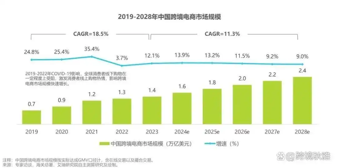 别瞎选平台！66个全球跨境电商平台大盘点！