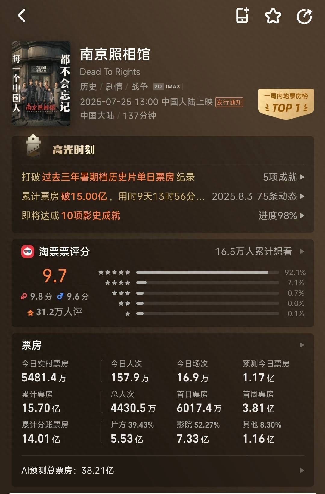 《南京照相馆》票房破15亿 多家上市公司受益