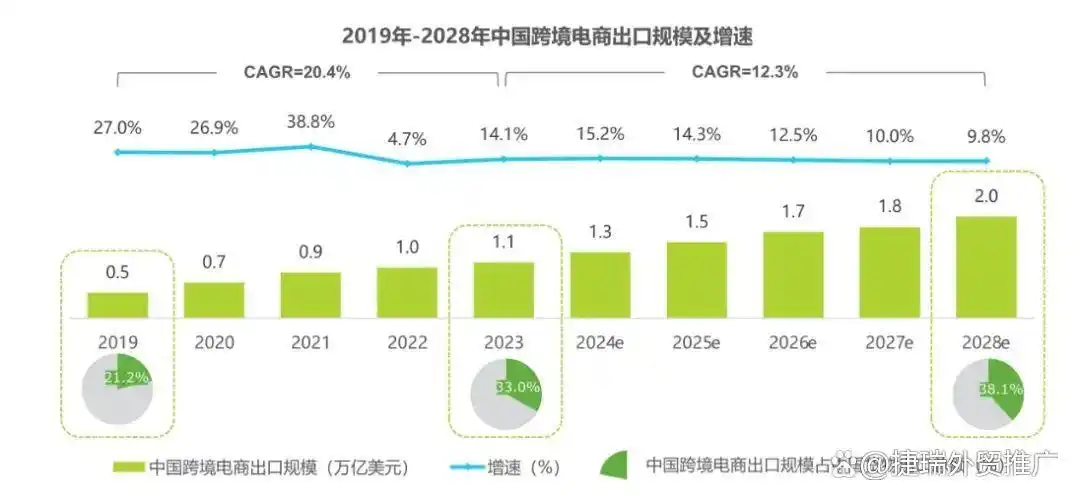 全球66个跨境电商平台